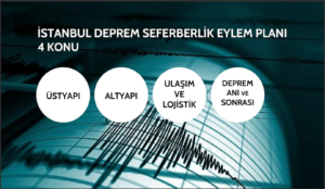 Dr. Gökçer Okumuş, Deprem Risk Yönetimi ve Kentsel İyileştirme Dairesi Başkanlığı Müdür Yrd. Sunumu #Tüyap #KitapFuarı #isikbinyili #IBB #İstanbul Deprem Seferberlik Eylem Planı #Üstyapı, #Altyapı, #UlaşımVeLojistik #DepremAnıVeSonrası