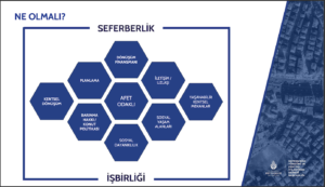 Dr. Gökçer Okumuş, Deprem Risk Yönetimi ve Kentsel İyileştirme Dairesi Başkanlığı Müdür Yrd. Sunumu #Tüyap #KitapFuarı #isikbinyili #IBB #DepremSeferberlikEylemPlani